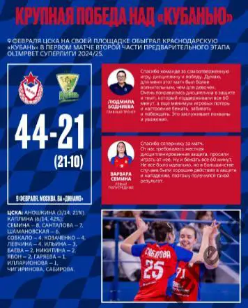 ЖГК ЦСКА - ЖГК Ростов Дон - 2024 / 2025 год. (14.02.25.) официальная. 1