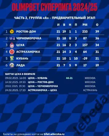 ЖГК ЦСКА - ЖГК Ростов Дон - 2024 / 2025 год. (14.02.25.) официальная. 2