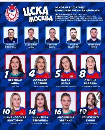 ЖГК ЦСКА - Кубань Краснодар - 2024 / 2025 год. (09.02.25.) официальная. 6