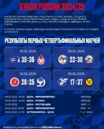 ЖГК ЦСКА - Черноморочка Новороссийск - 2024 / 2025 год. (04.02.25.) официальная. 2