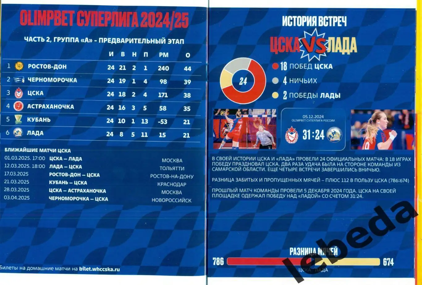 ЖГК ЦСКА - ЖГК Лада Тольятти - 2024 / 2025 год. (01.03.25.) официальная. 2