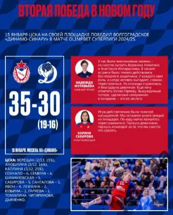 ЖГК ЦСКА - Звезда Звенигород - 2024 / 2025 год. (21.01.25.) официальная. 1