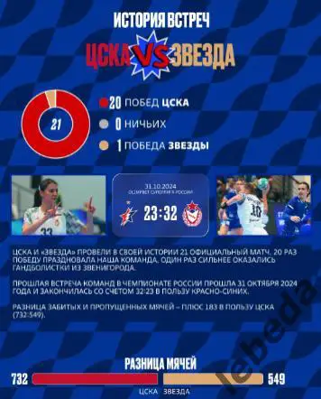 ЖГК ЦСКА - Звезда Звенигород - 2024 / 2025 год. (21.01.25.) официальная. 2