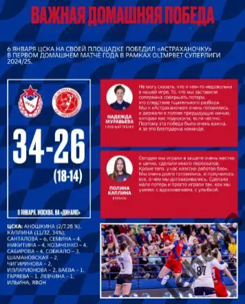 ЖГК ЦСКА - Динамо-Синара Волгоград - 2024 / 2025 год. (15.01.25.) официальная. 1
