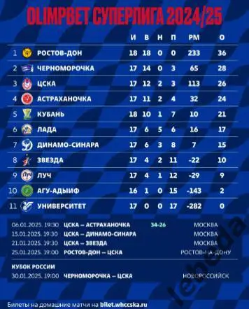 ЖГК ЦСКА - Динамо-Синара Волгоград - 2024 / 2025 год. (15.01.25.) официальная. 2