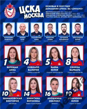 ЖГК ЦСКА - Динамо-Синара Волгоград - 2024 / 2025 год. (15.01.25.) официальная. 3