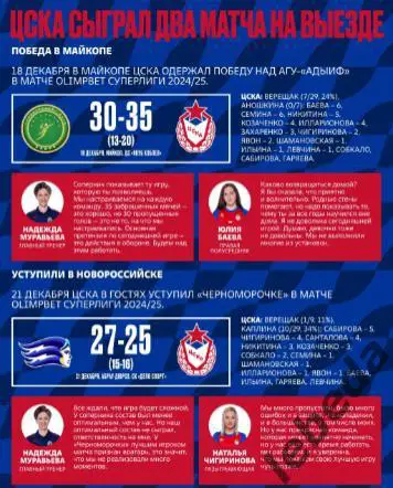 ЖГК ЦСКА - Астраханочка Астрахань- 2024 / 2025 год. (06.01.25.) официальная. 1