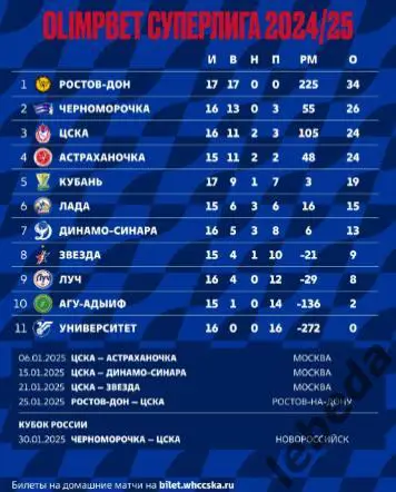 ЖГК ЦСКА - Астраханочка Астрахань- 2024 / 2025 год. (06.01.25.) официальная. 2