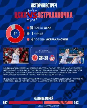 ЖГК ЦСКА - Астраханочка Астрахань- 2024 / 2025 год. (06.01.25.) официальная. 3