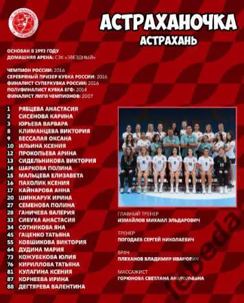 ЖГК ЦСКА - Астраханочка Астрахань- 2024 / 2025 год. (06.01.25.) официальная. 5
