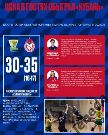 ЖГК ЦСКА - Лада Тольятти - 2024 / 2025 год. (05.12.24.) официальная. 1