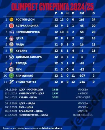ЖГК ЦСКА - Лада Тольятти - 2024 / 2025 год. (05.12.24.) официальная. 2