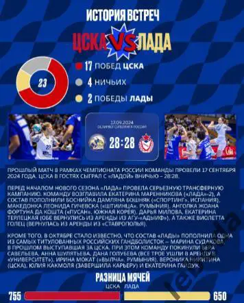 ЖГК ЦСКА - Лада Тольятти - 2024 / 2025 год. (05.12.24.) официальная. 3