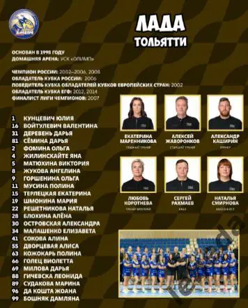 ЖГК ЦСКА - Лада Тольятти - 2024 / 2025 год. (05.12.24.) официальная. 5