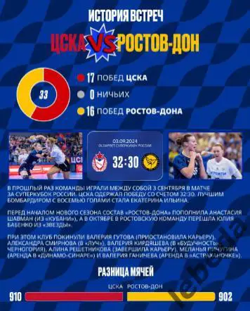 ЖГК ЦСКА - Ростов-Дон - 2024 / 2025 год. (04.11.24.) официальная. 2