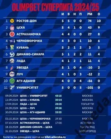 ЖГК ЦСКА - Черноморец Новороссийск - 2024 / 2025 год. (03.10.24.) официальная. 3