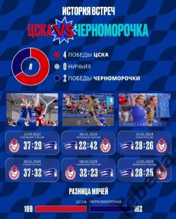 ЖГК ЦСКА - Черноморец Новороссийск - 2024 / 2025 год. (03.10.24.) официальная. 4