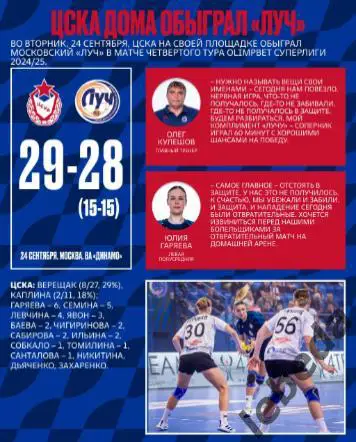 ЖГК ЦСКА - АГУ Адыиф Майкоп - 2024 / 2025 год. (30.09.24.) официальная. 1