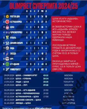 ЖГК ЦСКА - АГУ Адыиф Майкоп - 2024 / 2025 год. (30.09.24.) официальная. 2