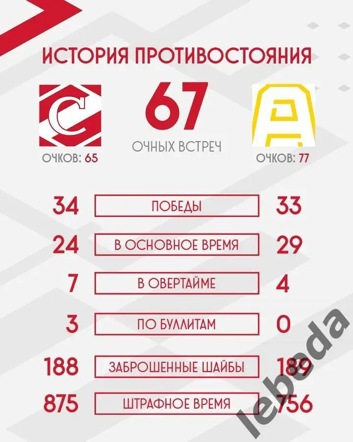 МХК Спартак Москва - Алмаз Череповец - 2024 / 2025 год. (10.03.25.) 3