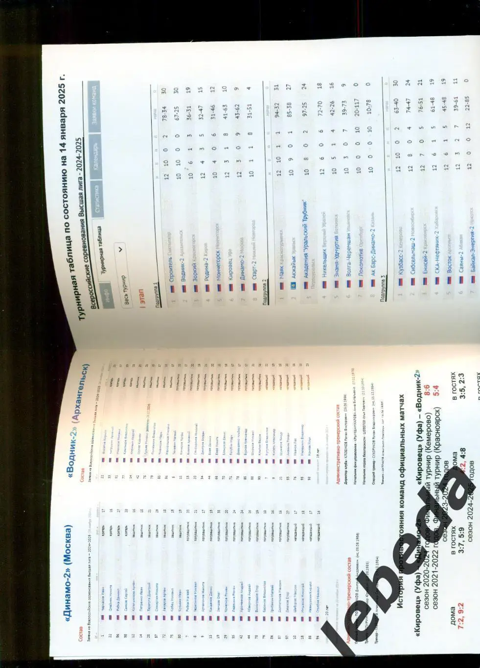 Кировец Уфа - Динамо Москва / Водник Архангельск - 2024 / 2025 год. 3