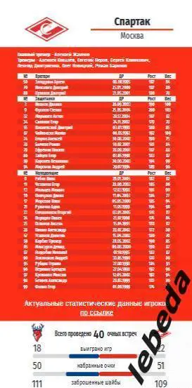 Торпедо Нижний Новгород - Спартак Москва - 2024 /2025. (20.01.25..) Официал. 2