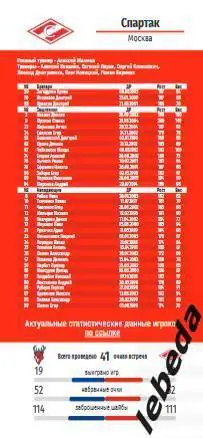 Торпедо Нижний Новгород - Спартак Москва - 2024 /2025. (06.02.25..) Официал. 2