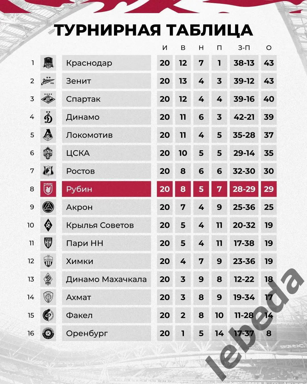 Урал Екатеринбург - Рубин Казань - 2024 / 2025 г. Кубок. (12.03.2025.) 3