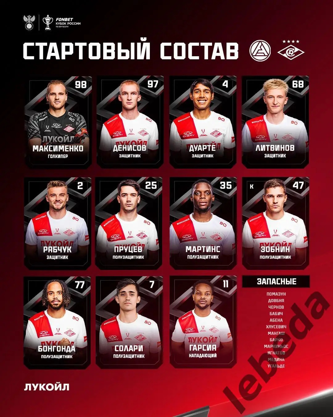 Акрон Тольятти - Спартак Москва - 2024 / 2025 год. Кубок. (12.03.2025.) 2