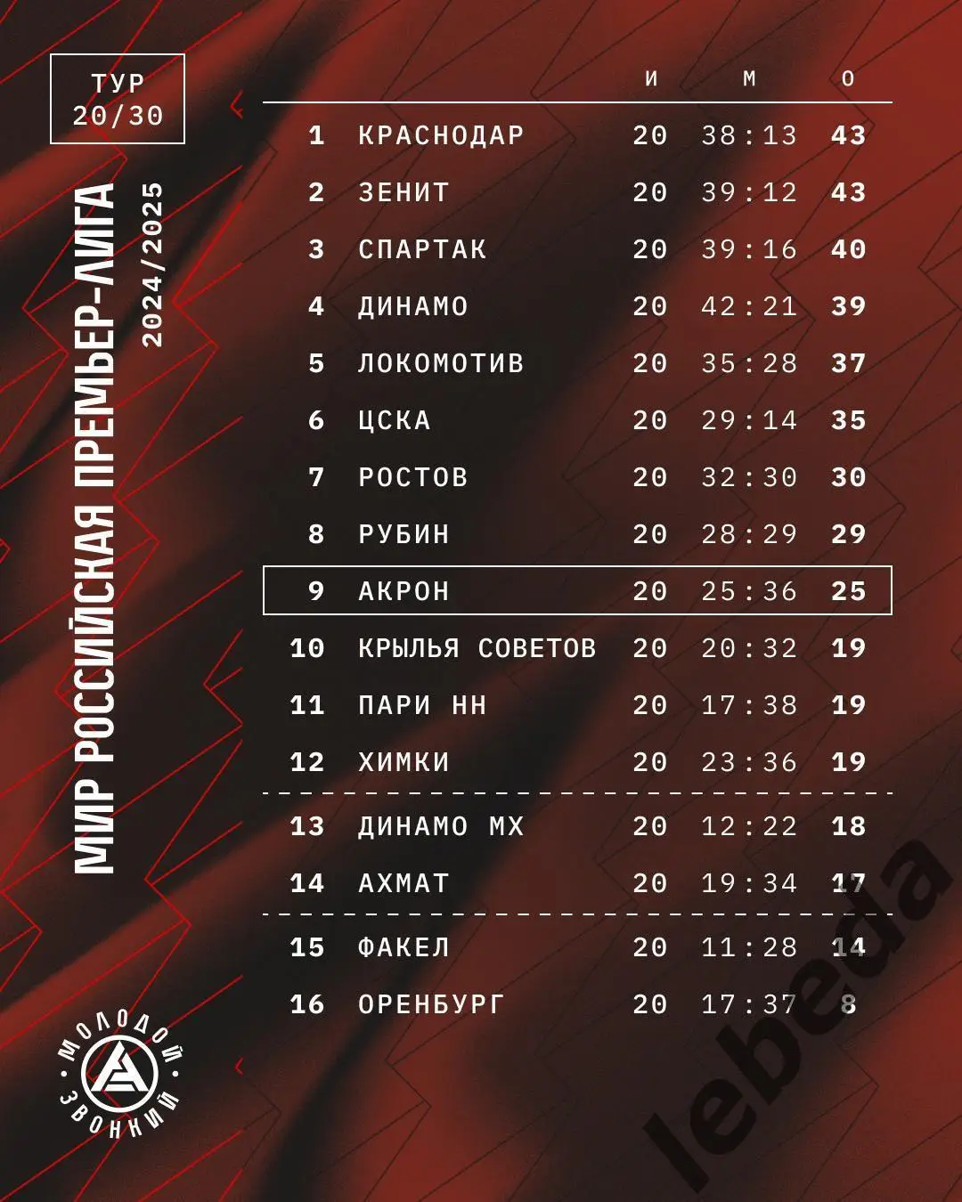 Акрон Тольятти - Спартак Москва - 2024 / 2025 год. Кубок. (12.03.2025.) 3