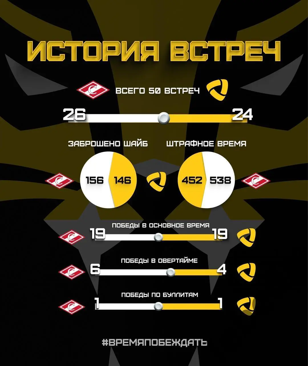 Спартак Москва - Северсталь Череповец - 2024 /2025 г. (16.03.25.) 3
