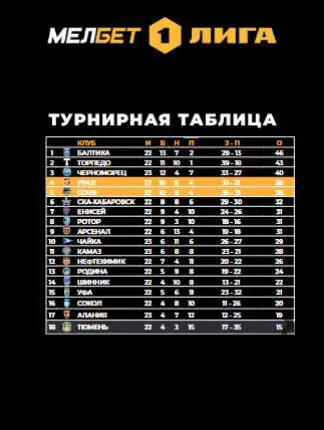 ФК Сочи - Урал Екатеринбург - 2024 /2025 г. (09.03.25.) фициальная. 2