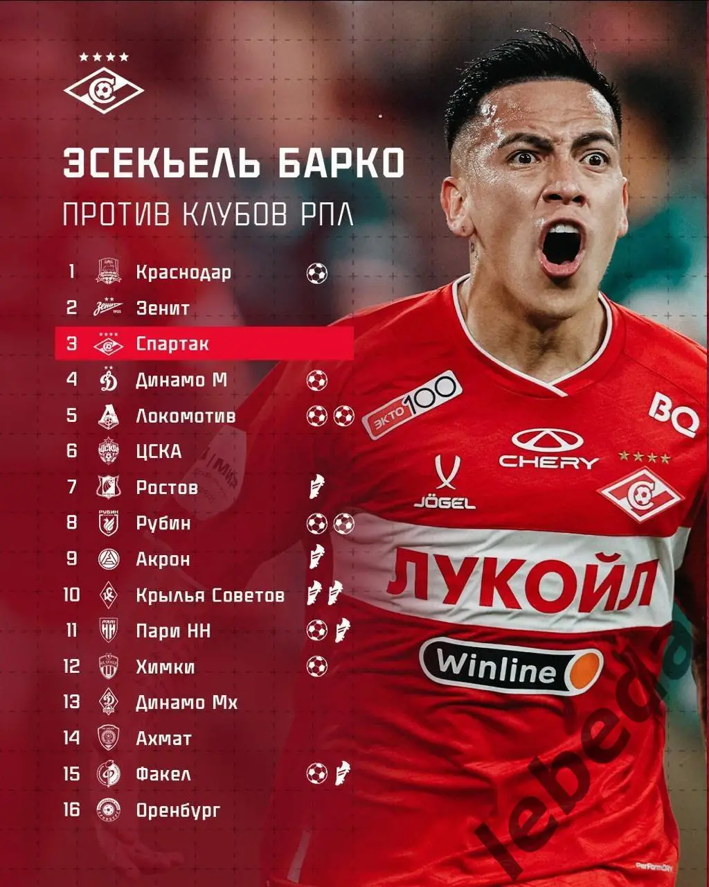 Спартак Москва - Зенит Санкт-Петербург - 2024 /2025 г.(16.03.25.) 3