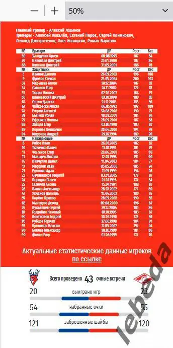 Торпедо Нижний Новгород - Спартак Москва - 2024 /2025. (08.03.25..) Официальная. 2