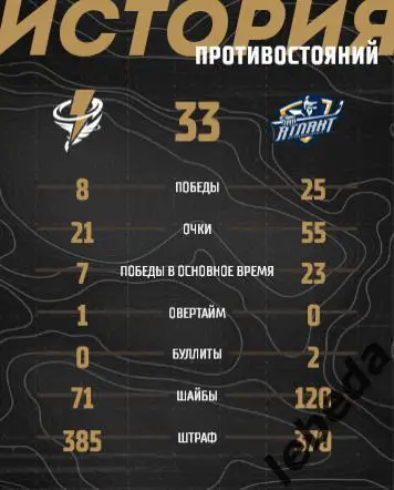 Тайфун Владивосток - Атлант - 2024 / 2025 год. (05.03.25) Официаль. 6