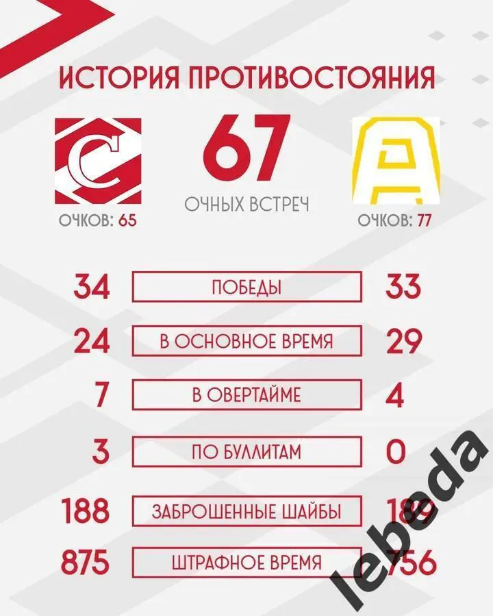 МХК Спартак Москва - Алмаз Череповец - 2024 / 2025 год. (10.03.25.) 3