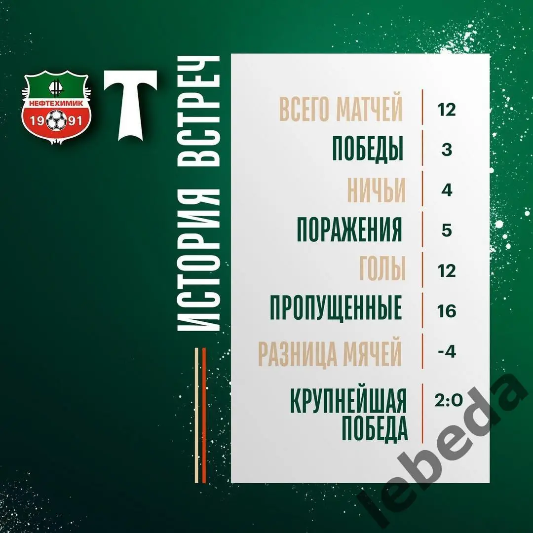 Нефтехимик Нижнекамск - Торпедо Москва - 2024 /2025 г. (15.03.25.) 1