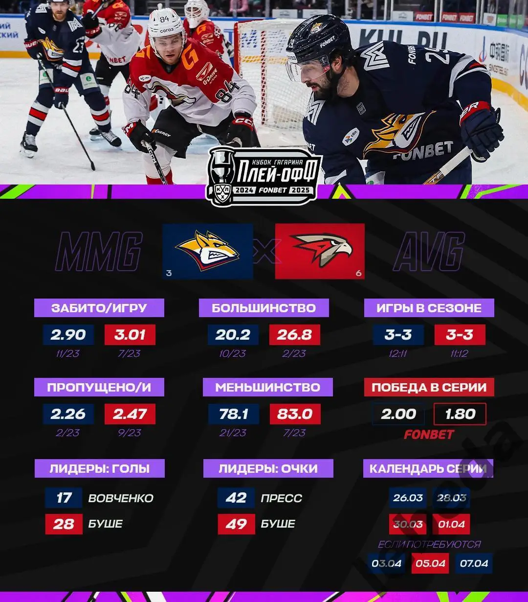 Металлург Магнито - Авангард Омск - 2024 / 2025 год. Плей-офф (26.03.25) игра №1 3