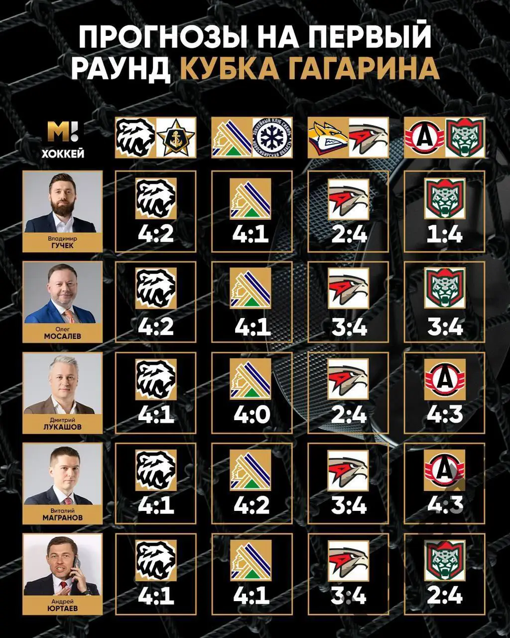 Металлург Магнитого - Авангард Омск - 2024 / 2025 г. Плей-офф (26.03.25) игра №1 3