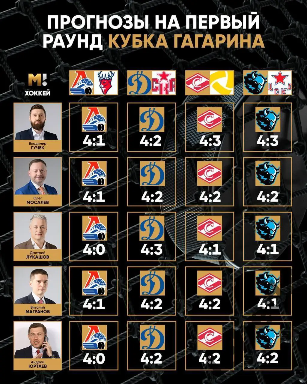 Металлург Магнитого - Авангард Омск - 2024 / 2025 г. Плей-офф (26.03.25) игра №1 4