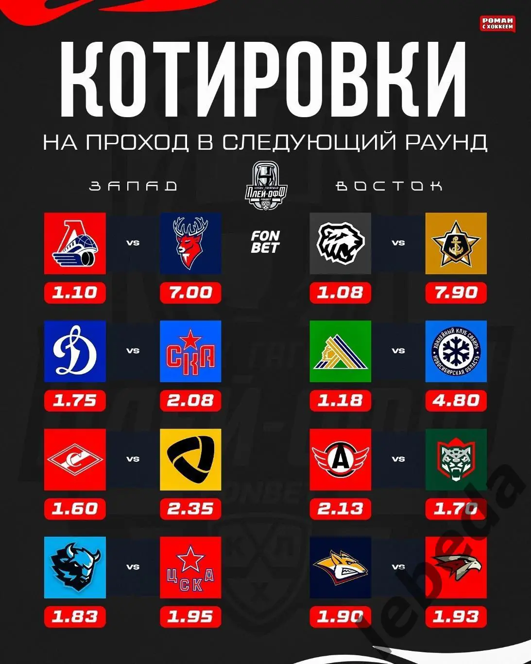 Металлург Магнитого - Авангард Омск - 2024 / 2025 г. Плей-офф (26.03.25) игра №1 5
