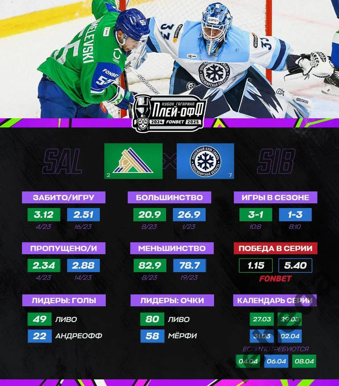 Салават Юлаев Уфа - Сибирь Новосибирс - 2024 / 2025. Плей-офф (27.03.25) игра №1 3