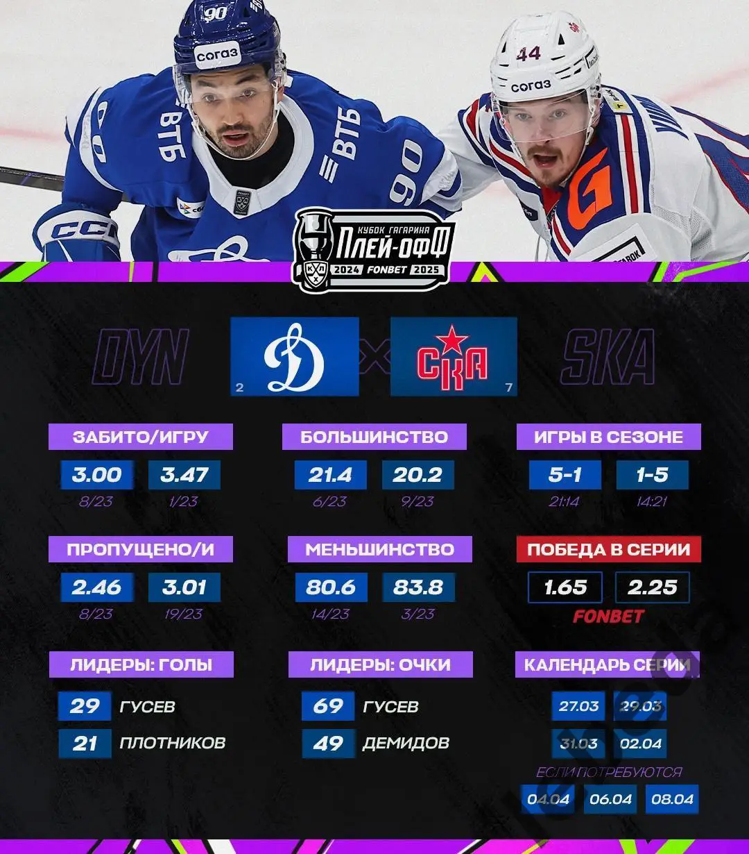 Динамо Москва - СКА Санкт-Петербург - 2024 / 2025. Плей-офф (27.03.25) игра №1 3