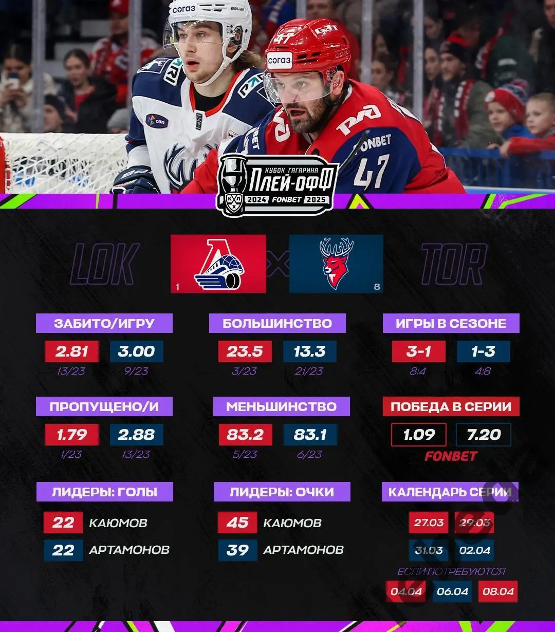 Локомотив Ярославль - Торпедо Нижний- - 2024 / 2025. Плей-офф (27.03.25) игра №1 3