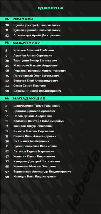 Юнисон Москва - Дизель Пенза - 2024 /2025. (04.02.25.) Официальная. 2