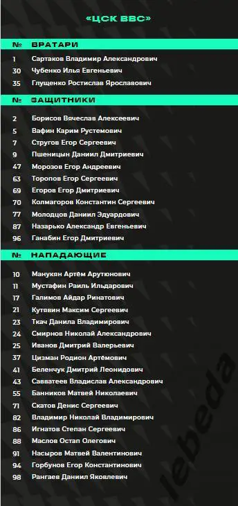 Юнисон Москва - ЦСК ВВС Самара - 2024 /2025. (31.01.25.) Официальная. 2