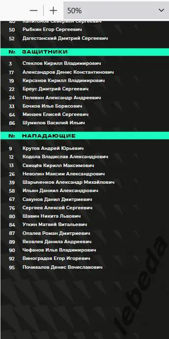 Юнисон Москва - Т. Горький (Н.Новгорд) - 2024 /2025. (30.11.24.) Официальная. 2
