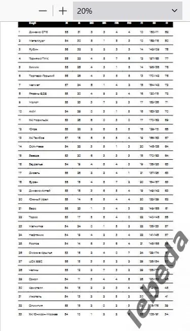 Звезда Москва - Динамо Алтай Барнаул- 2024 /2025. (21.02.25.) Официальная. 4