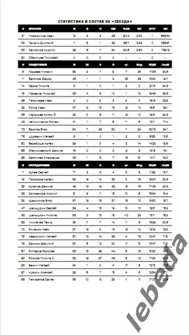 Звезда Москва - Торос Нефтекамск - 2024 /2025. (12.03.25.) Официальная. 2