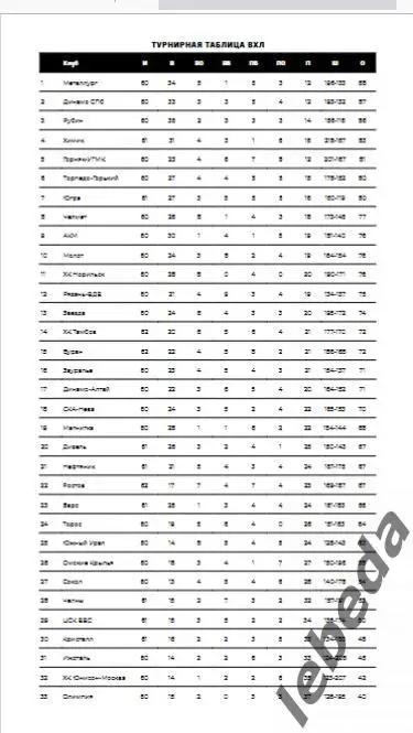 Звезда Москва - Торос Нефтекамск - 2024 /2025. (12.03.25.) Официальная. 4